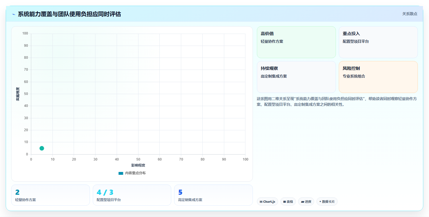 2026年生活消费行业适用的研发管理系统测评与推荐