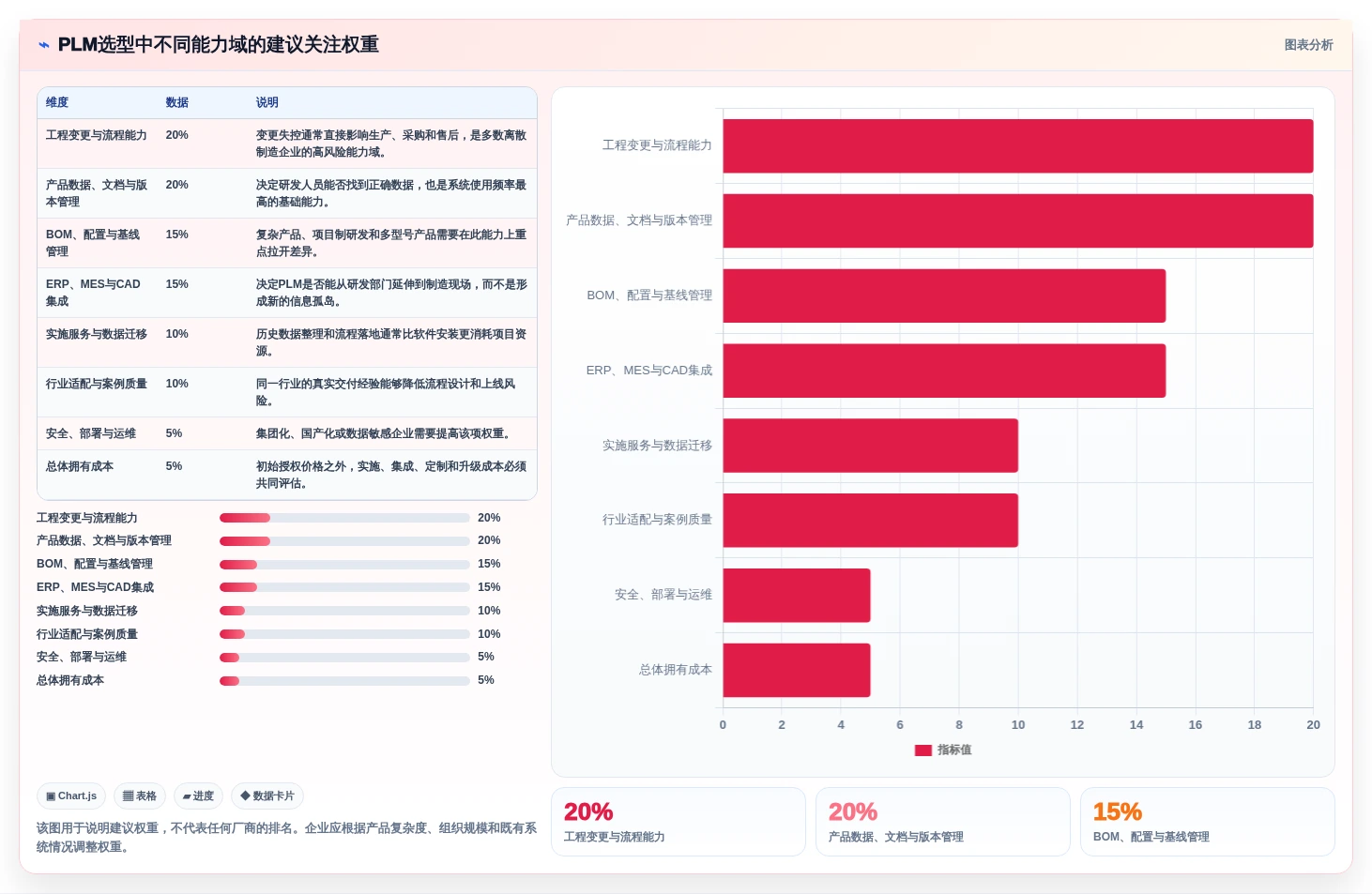 2026年国内十大PLM管理软件厂商对比与选型指南