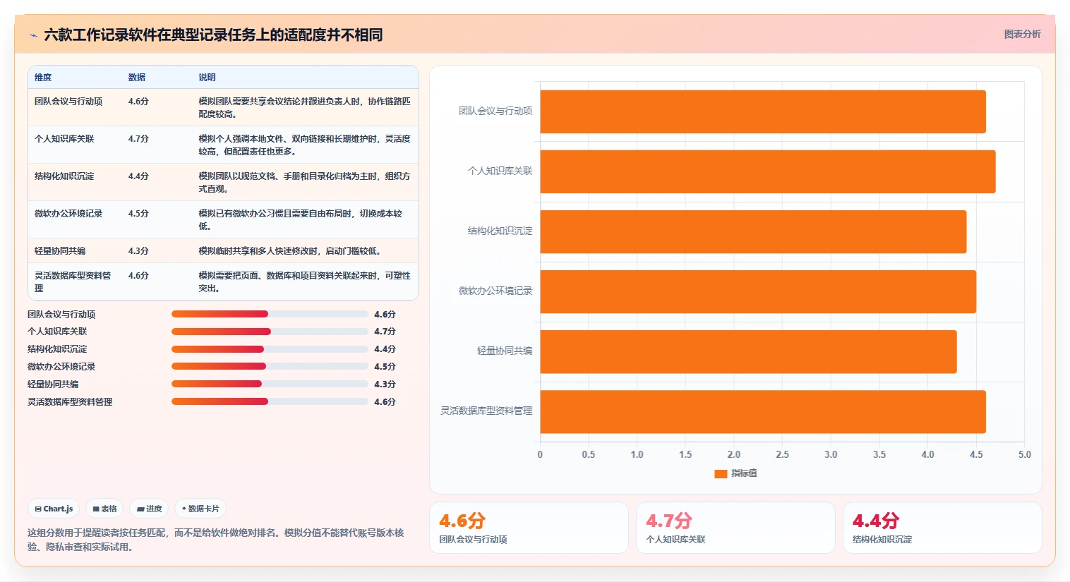 2026年效率神器：6款顶级工作记录软件全面对比