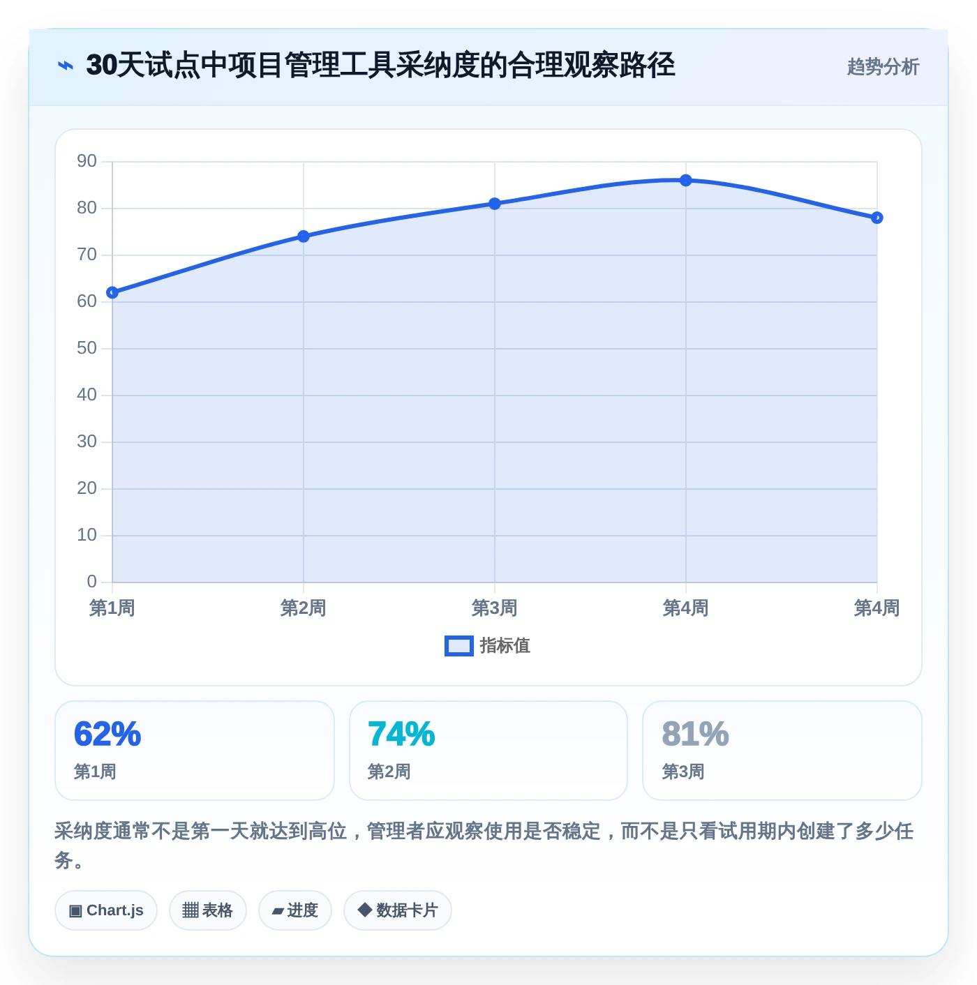 2026年最佳小组项目管理软件盘点:6款提升团队效率的革新工具