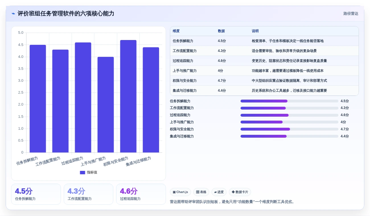2026年效率之选：6大班组任务管理软件工具深度对比