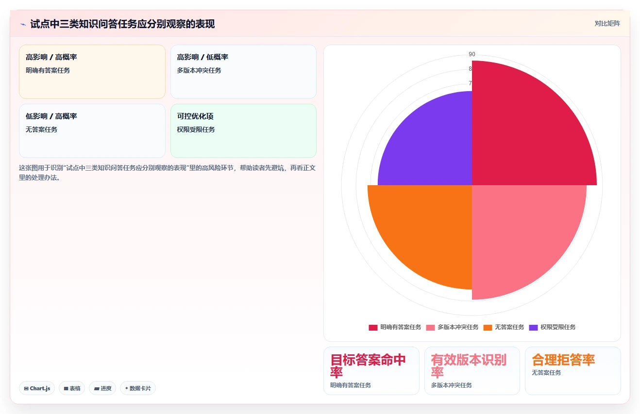 企业知识管理新趋势:2026年不可错过的7款企业知识系统