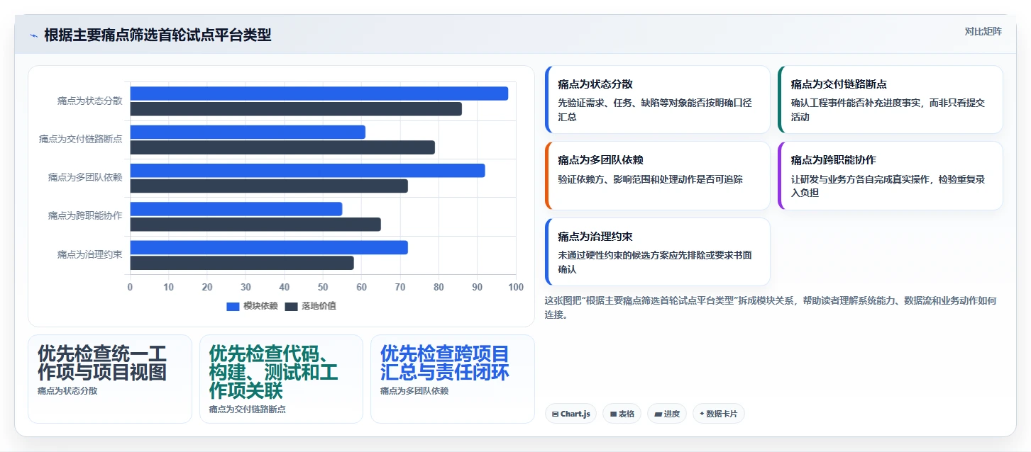 2026年研发进度可视化工具选型指南:6款企业级平台深度评测