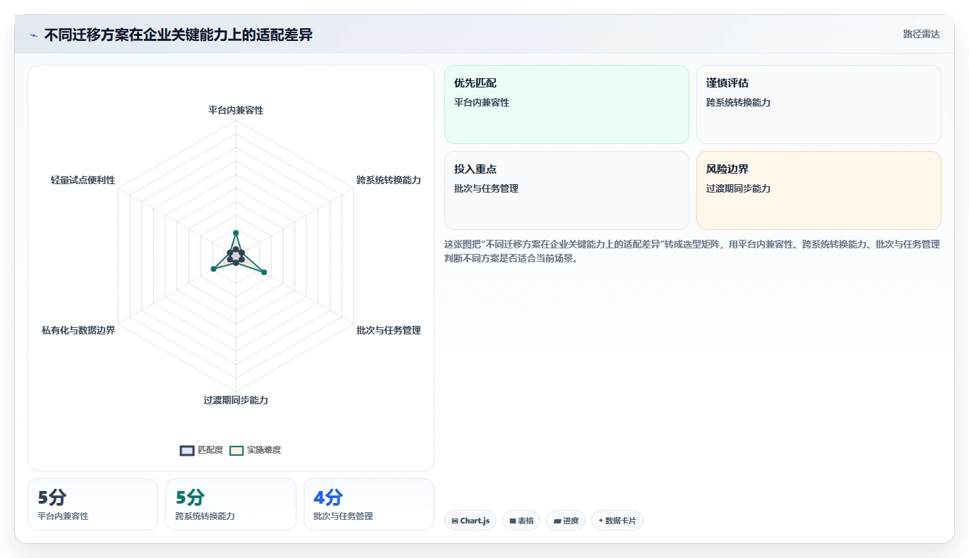 提升效率必备:2026年度8款热门confluence迁移工具全面评测