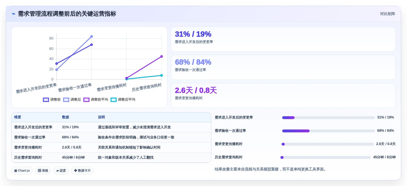 项目管理新趋势：2026年最值得投资的5款荣耀ione需求管理平台