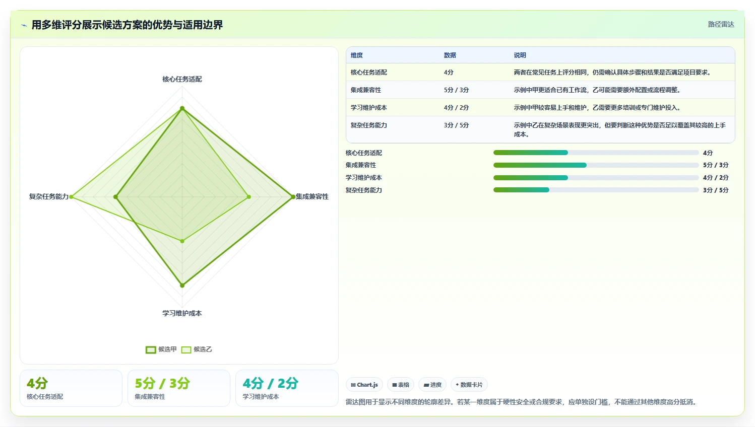从新手到专家：2026年开发者工具选型完全指南