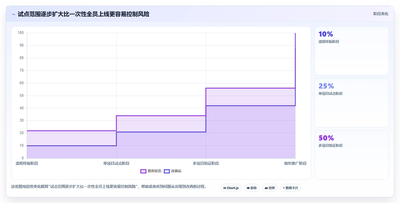 项目经理必看:2026年度8大蓝云项目管理软件工具盘点