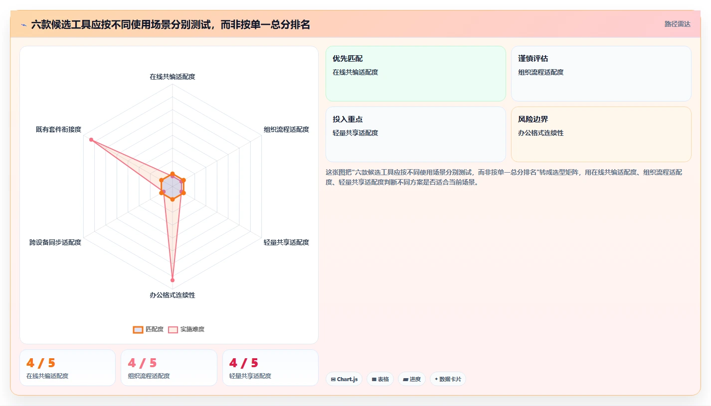 2026年文件协同系统大盘点:6款提升团队效率的顶级工具