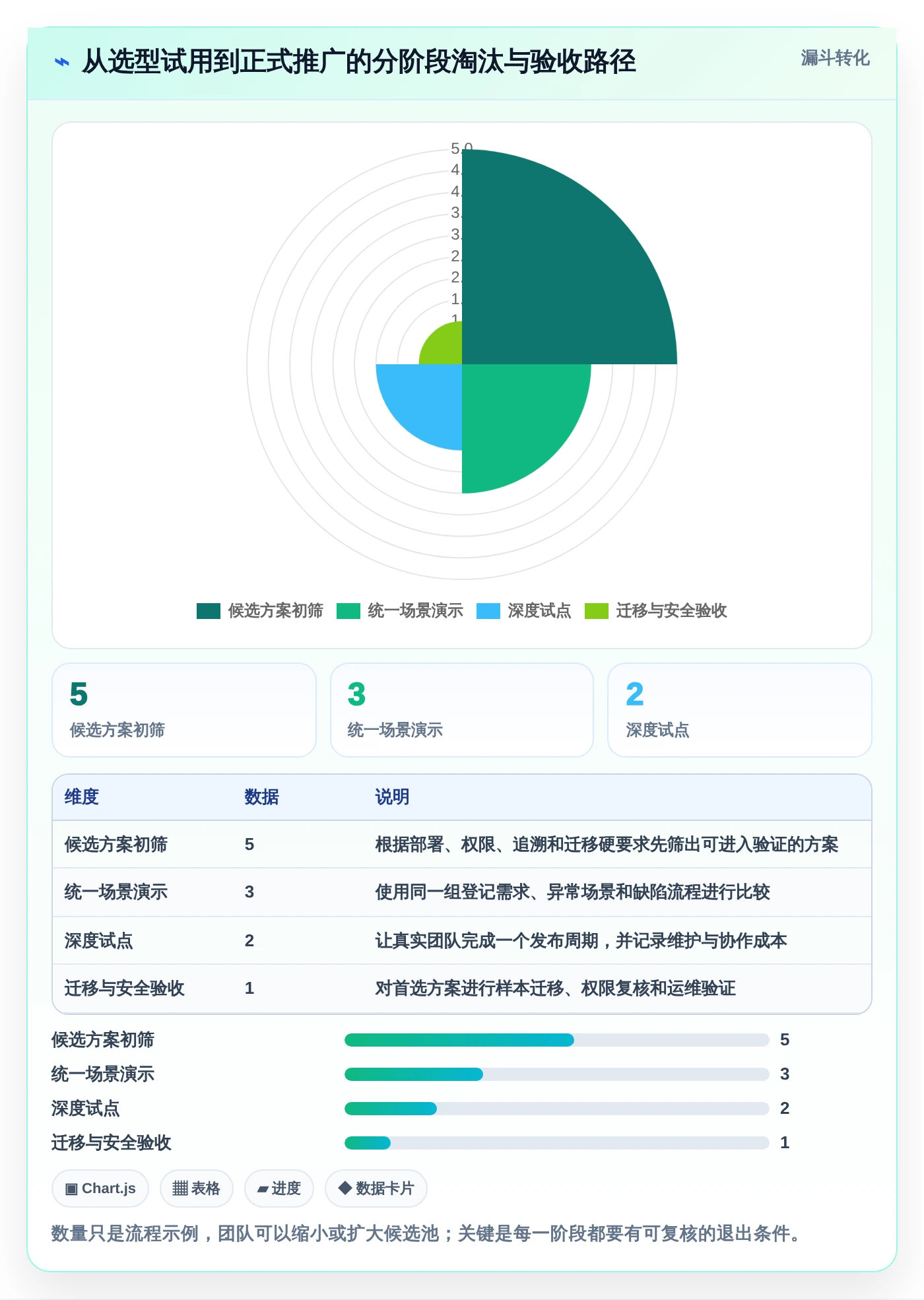 选对工具事半功倍:2026年用户登记软件测试用例设计工具选型指南