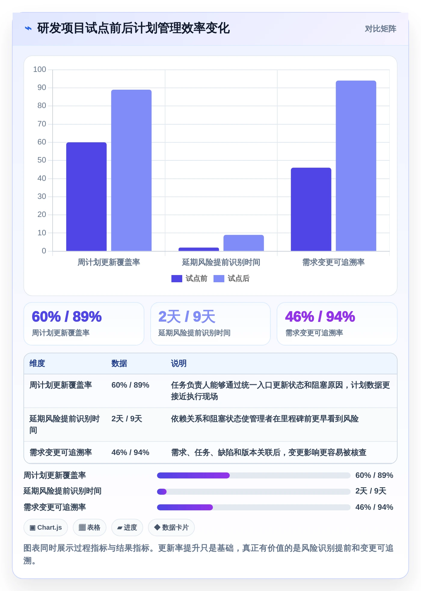 2026年工期计划编制软件大盘点:6款提升项目效率的顶级工具