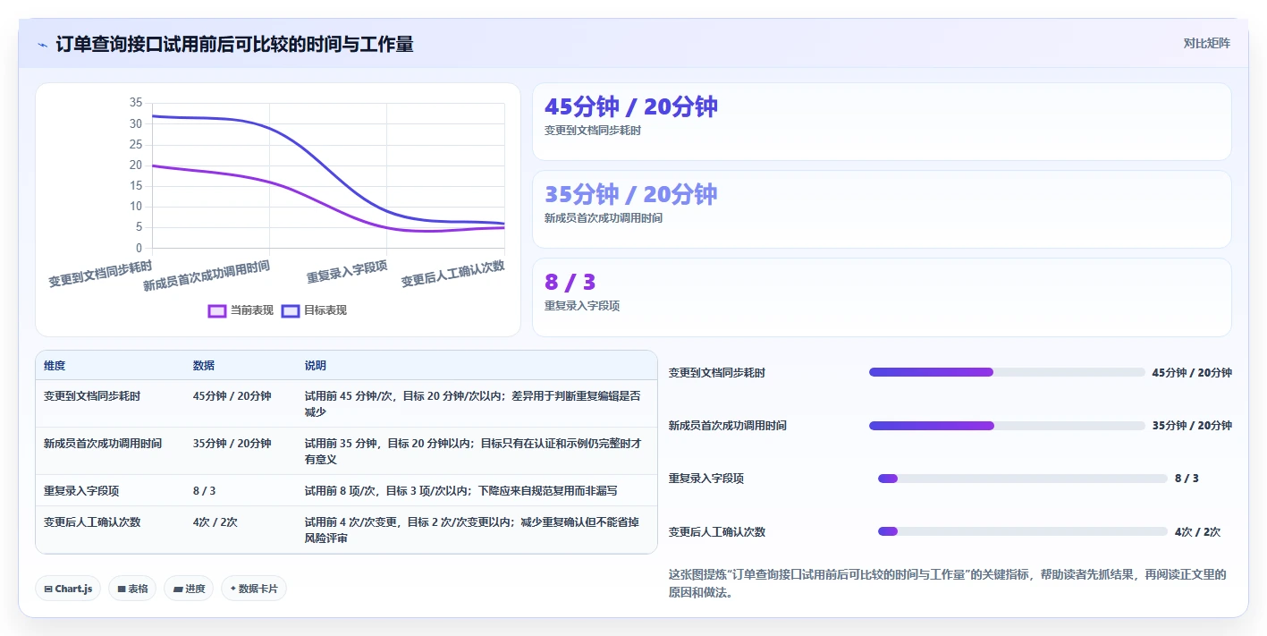 效率提升秘籍:2026年最值得尝试的5款API接口文档工具