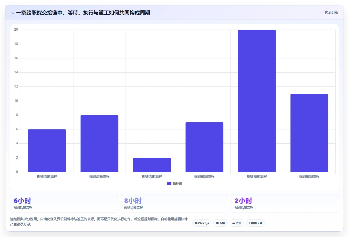 项目管理新趋势:2026年不可错过的5大自动化用例平台工具