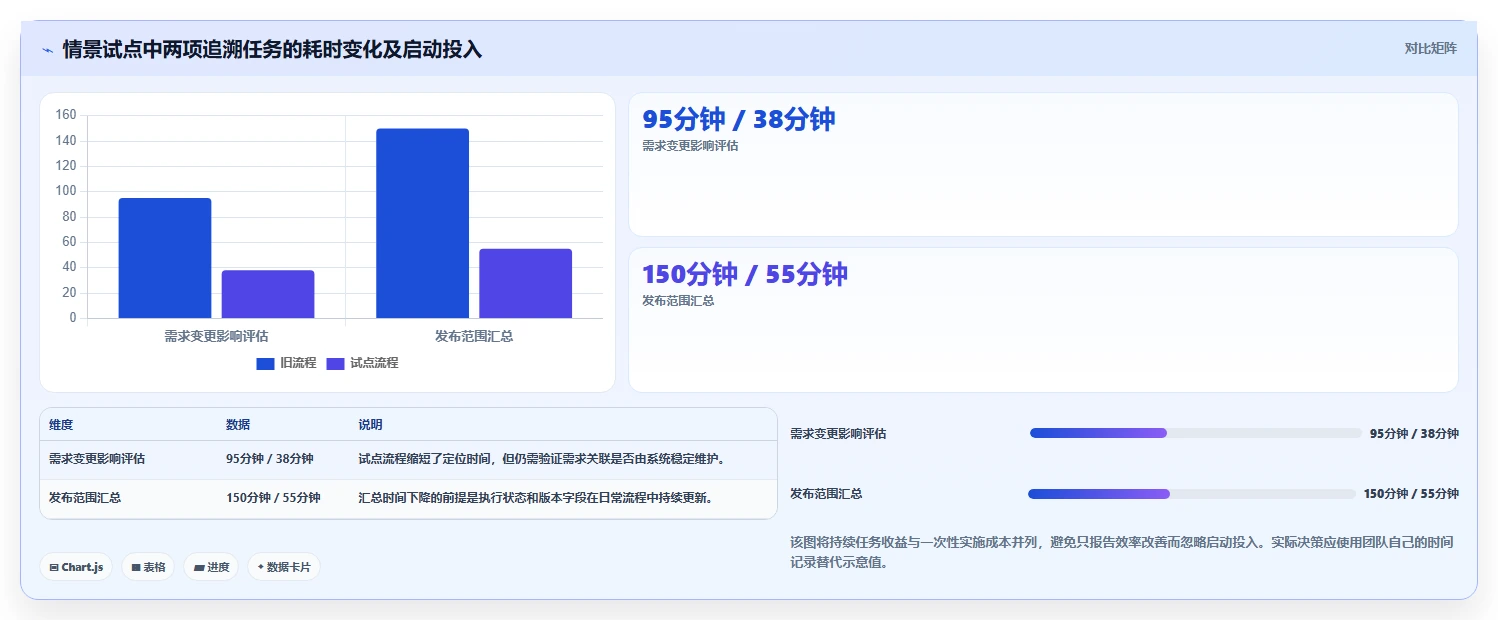 2026年测试文档管理系统选型指南:6款热门工具深度分析