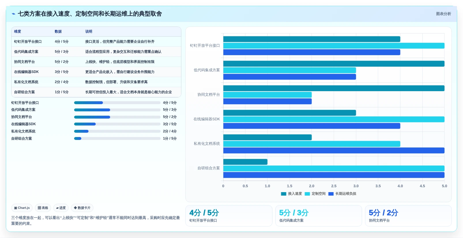 如何选择最适合你的钉钉文档SDK?2026年度7款热门工具对比