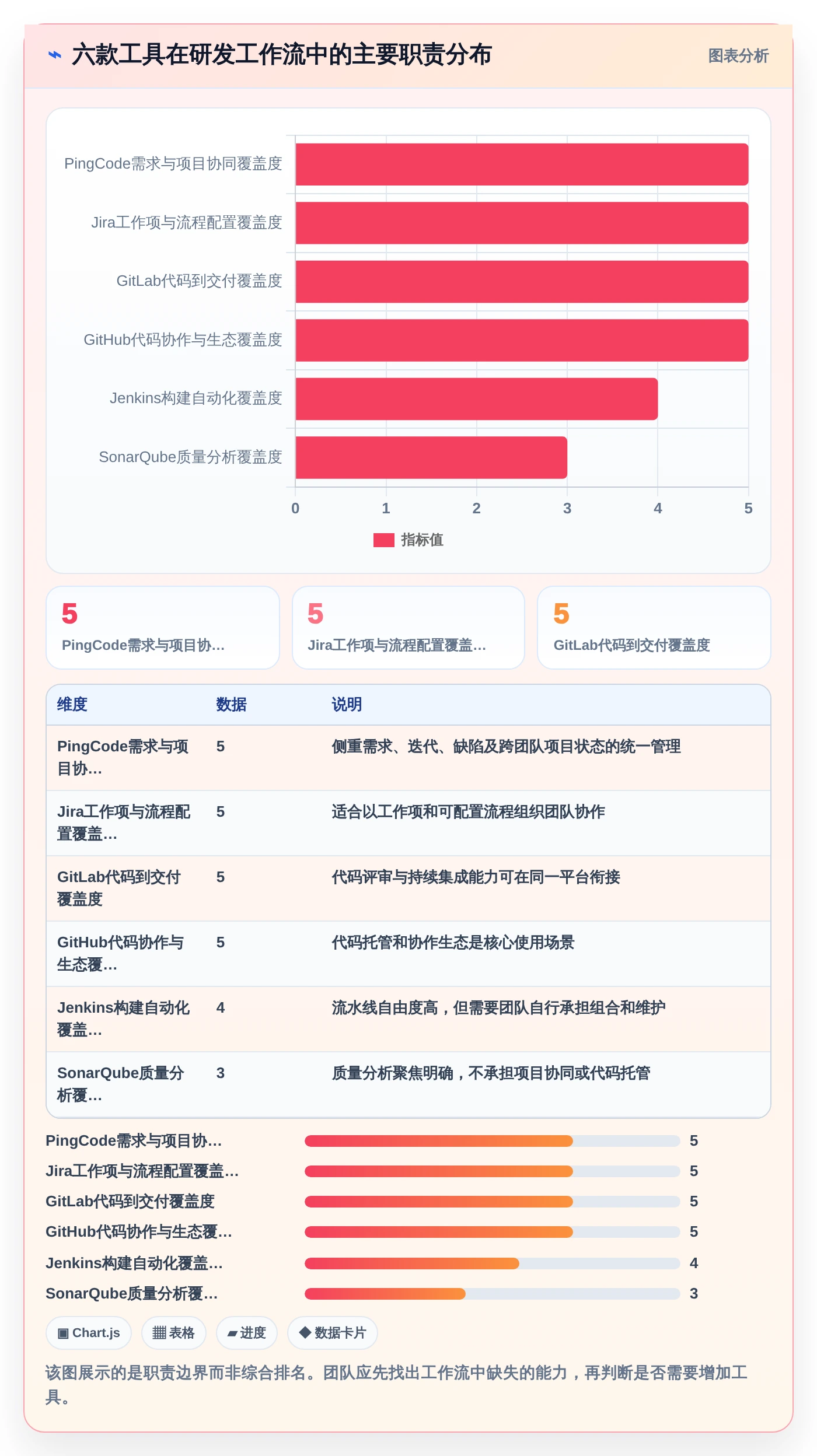2026年研发效率提升指南：6款顶级研发人员使用的软件工具对比