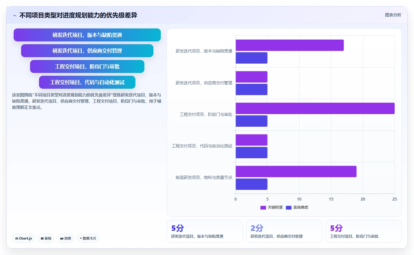 从新手到专家:2026年项目进度规划软件选型终极指南