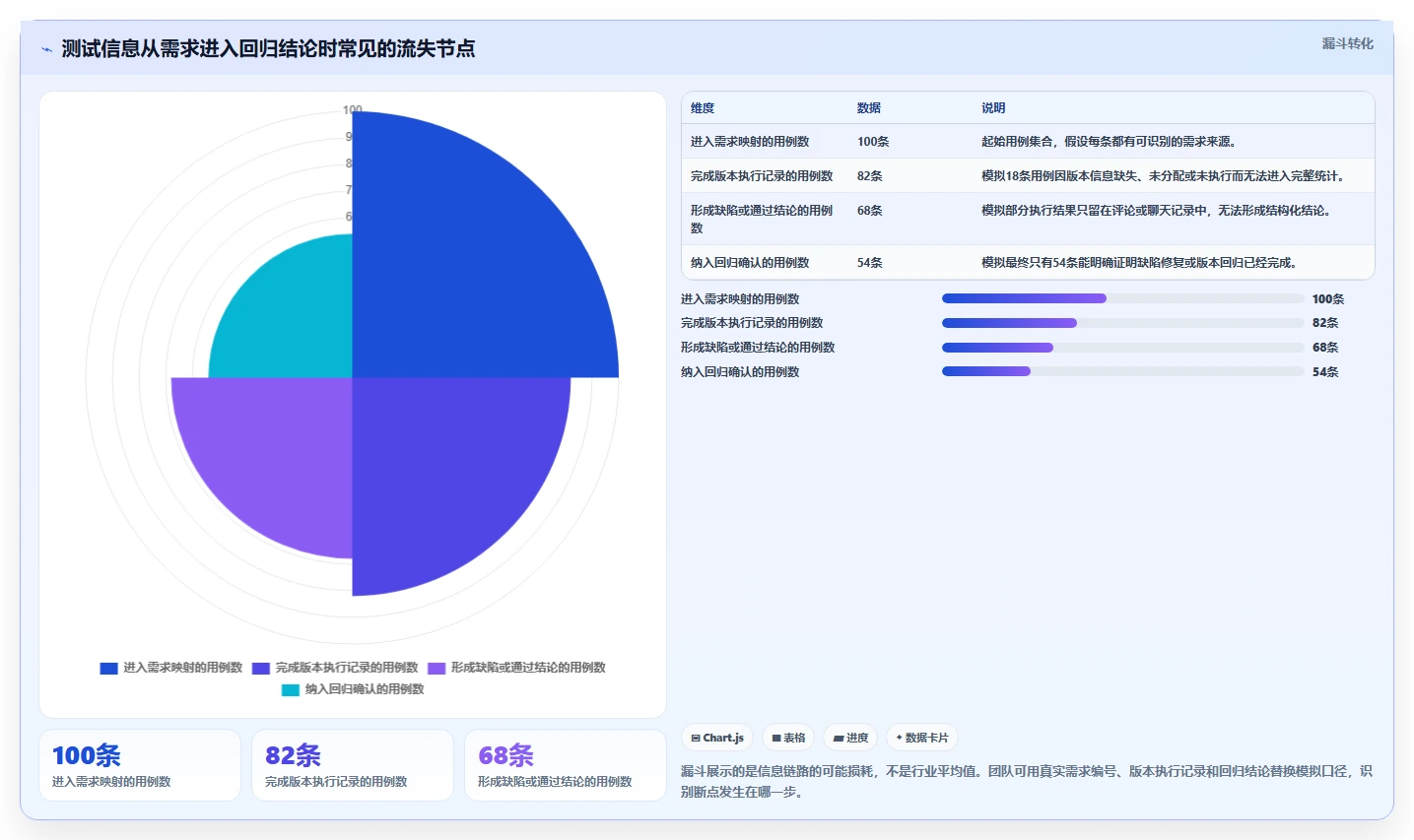 提升研发效率:2026年最值得尝试的5大测试用例的表格工具对比
