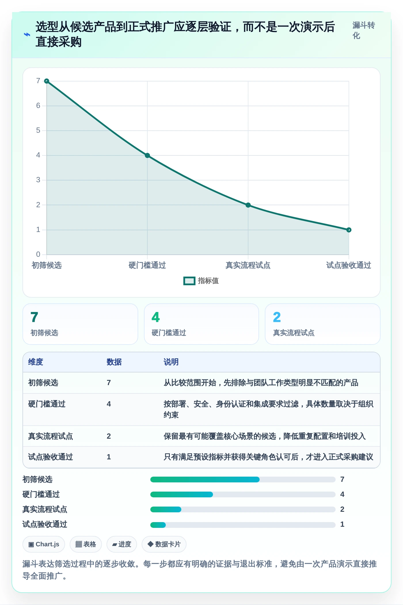项目经理必看：2026年7款顶级项目管理工具对比分析