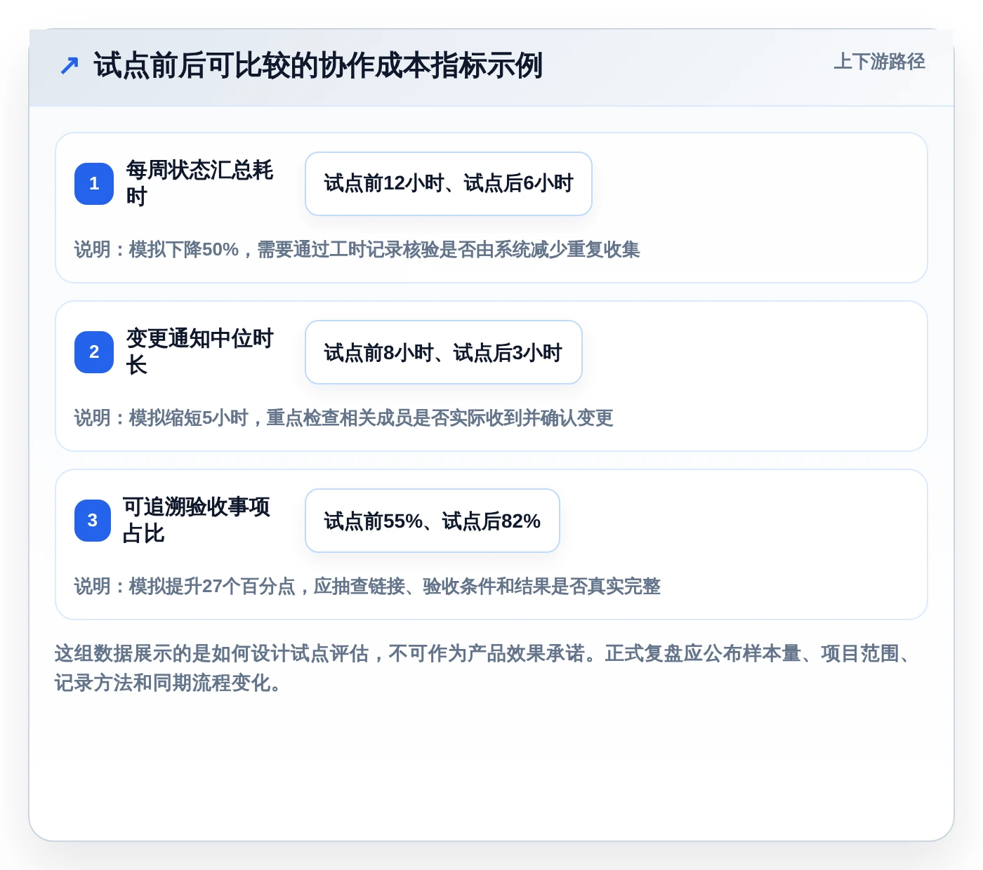 Mac项目管理软件选型指南:5大必备功能让你事半功倍