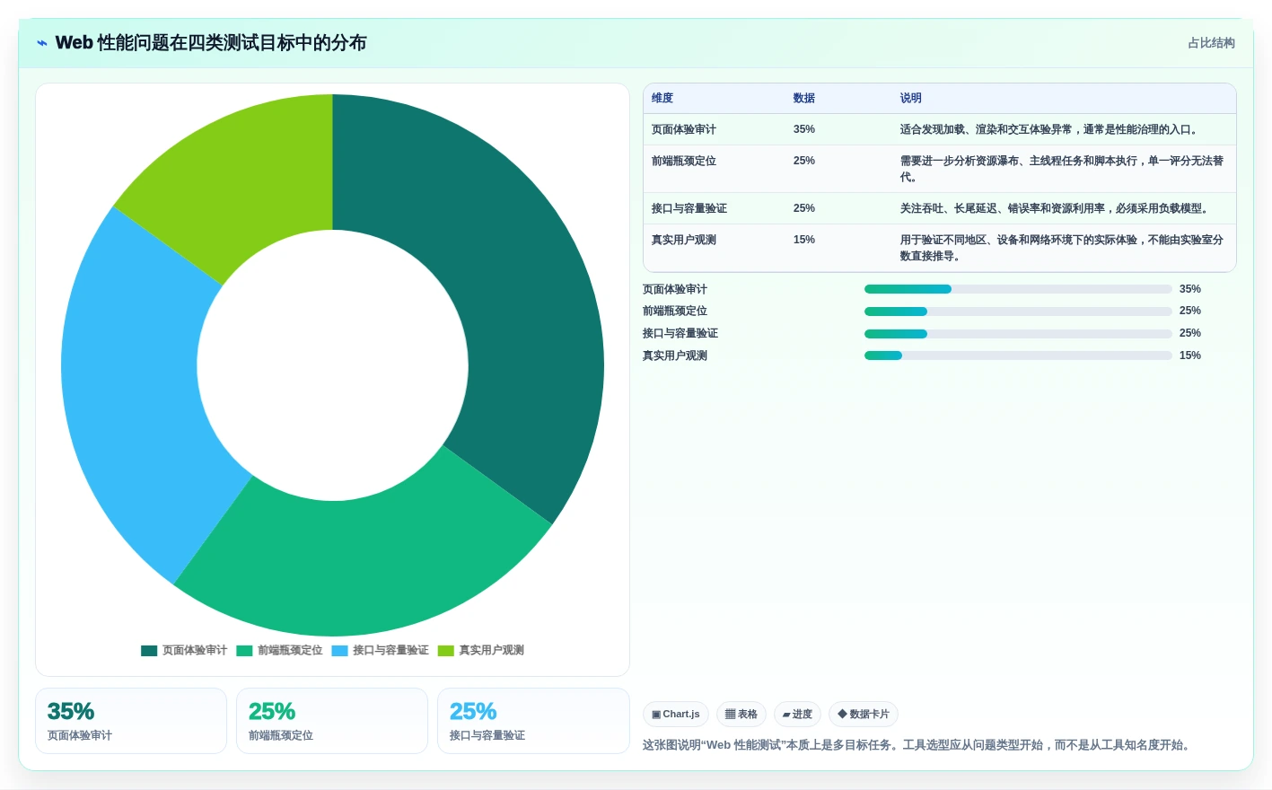 2026年必备：10大web性能测试工具深度对比与选型指南