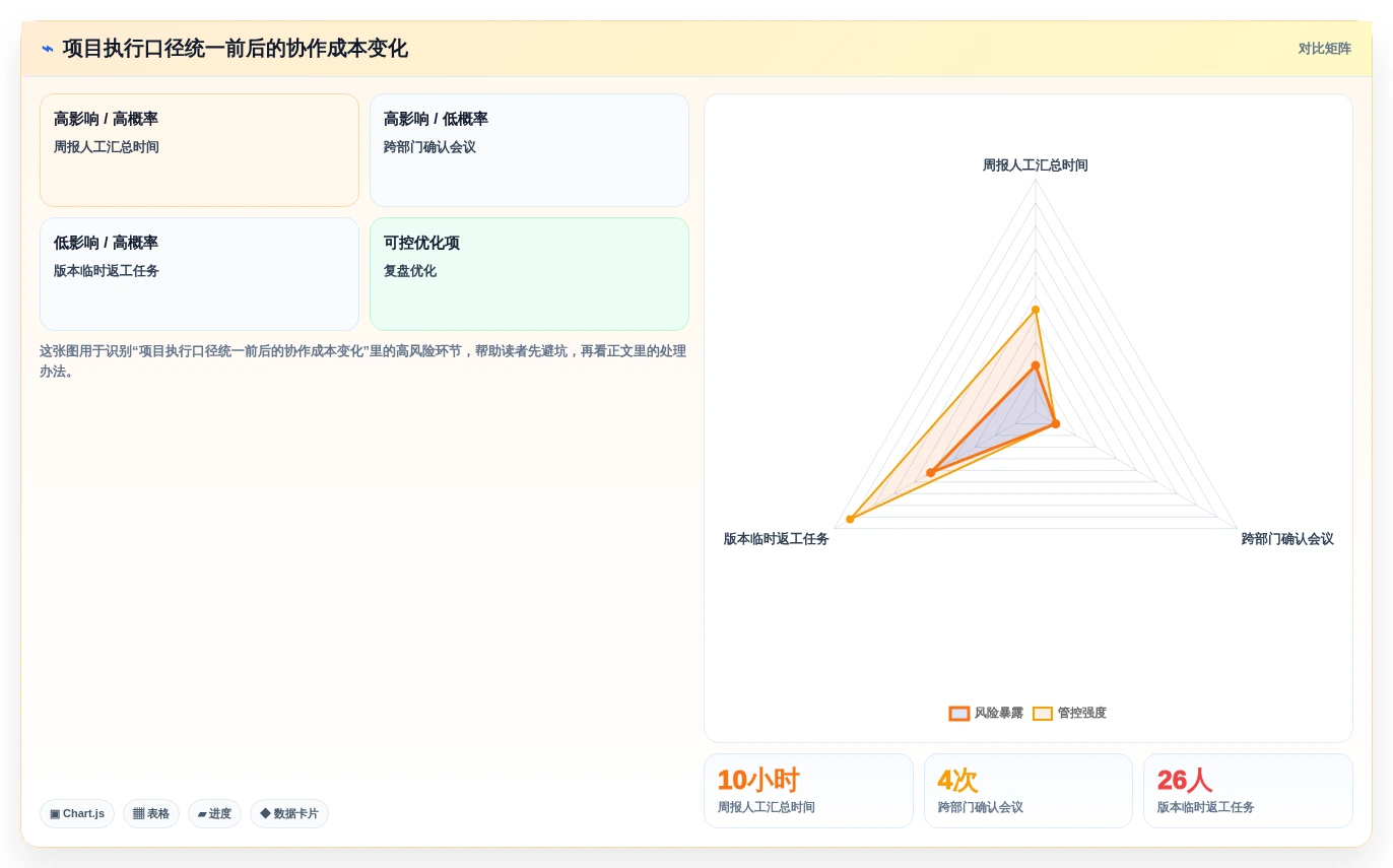 提升效率的秘密:5大信息管理相关软件工具精选指南