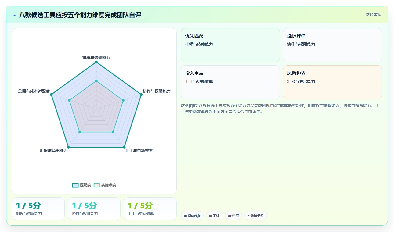 Excel画甘特图工具选型指南:2026年8款顶级软件深度分析