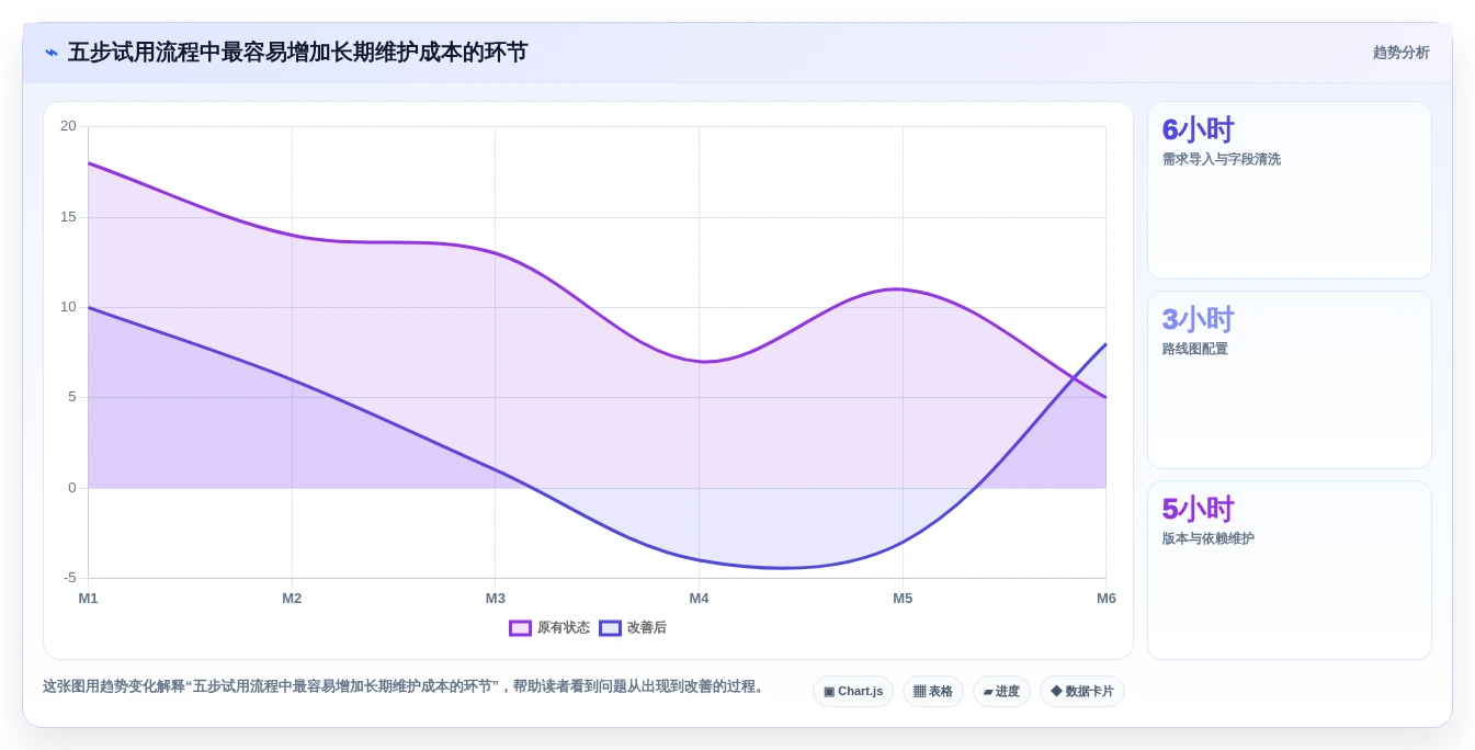 2026年企业选型指南：6款主流产品管理工具深度对比与选型策略