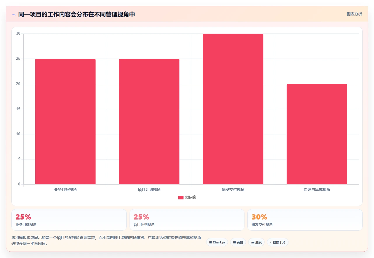 2026年必备：8大信息化项目平台工具对比与选型指南