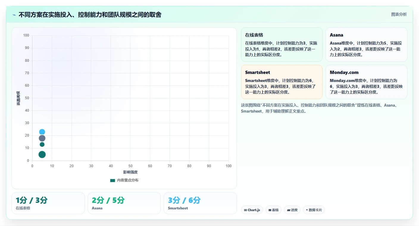 2026年项目经理必备:6款顶级项目进度倒排计划表工具全面对比