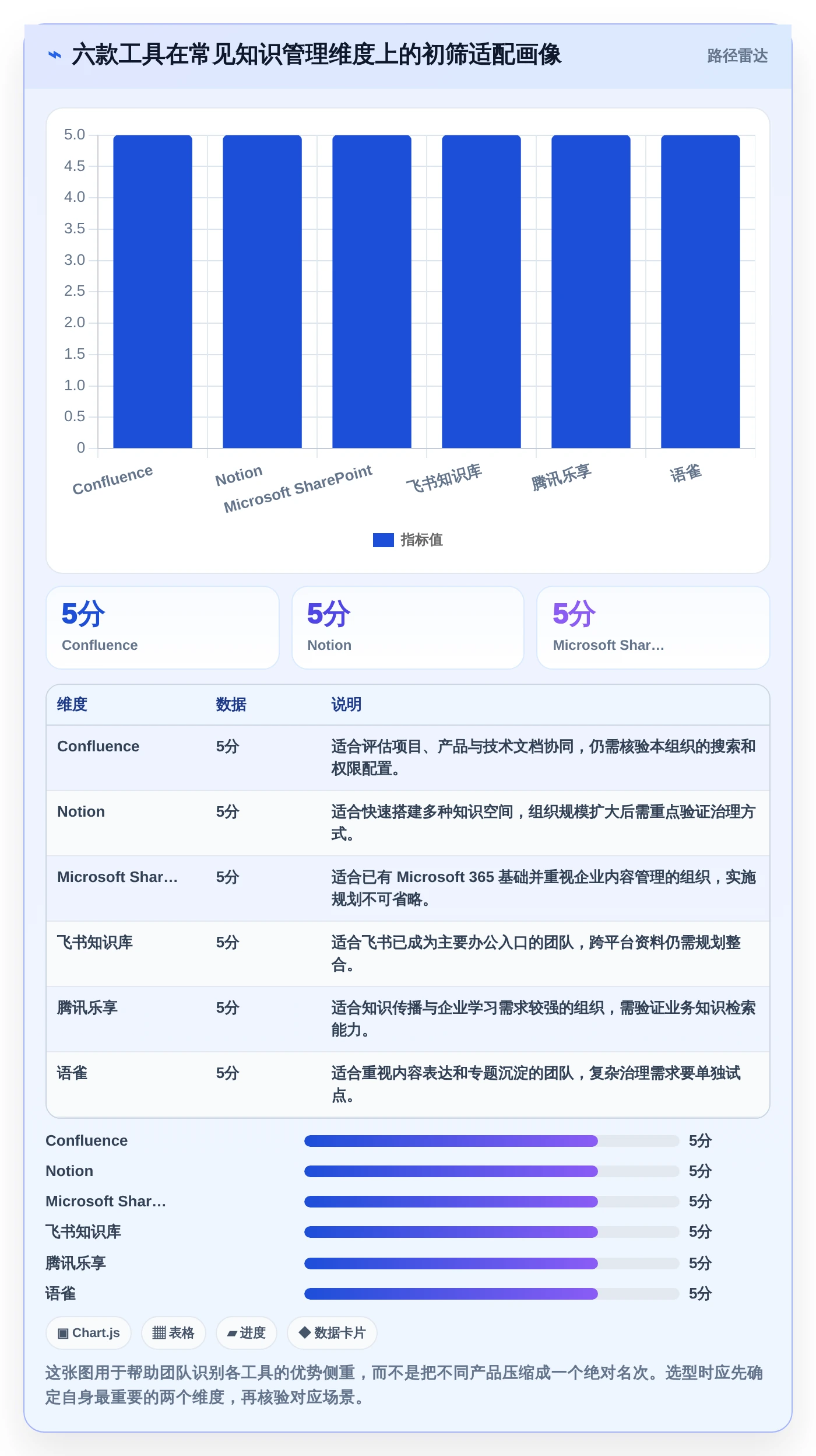 2026年效率之选：6大公司内部知识分享平台工具深度对比