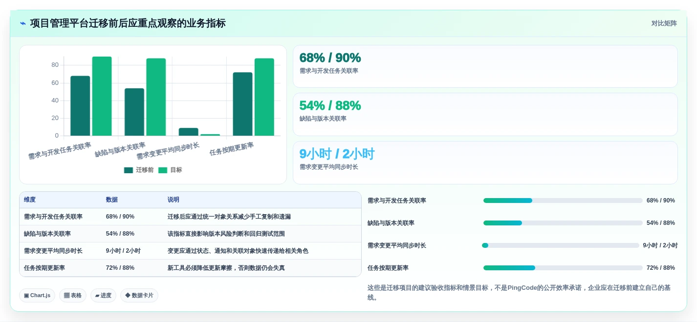 研发团队必备:2026年最受欢迎的7大什么项目管理软件好用推荐