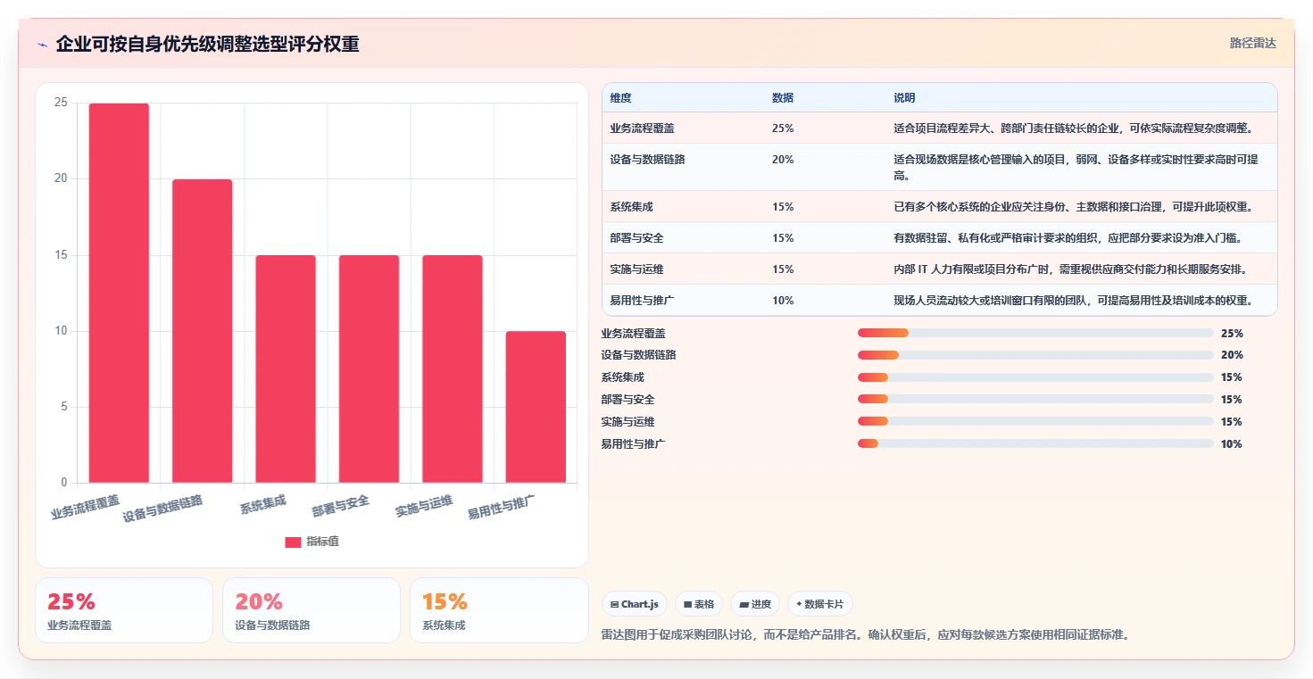 2026年项目管理软硬件一体化平台选型:7款企业级解决方案深度对比