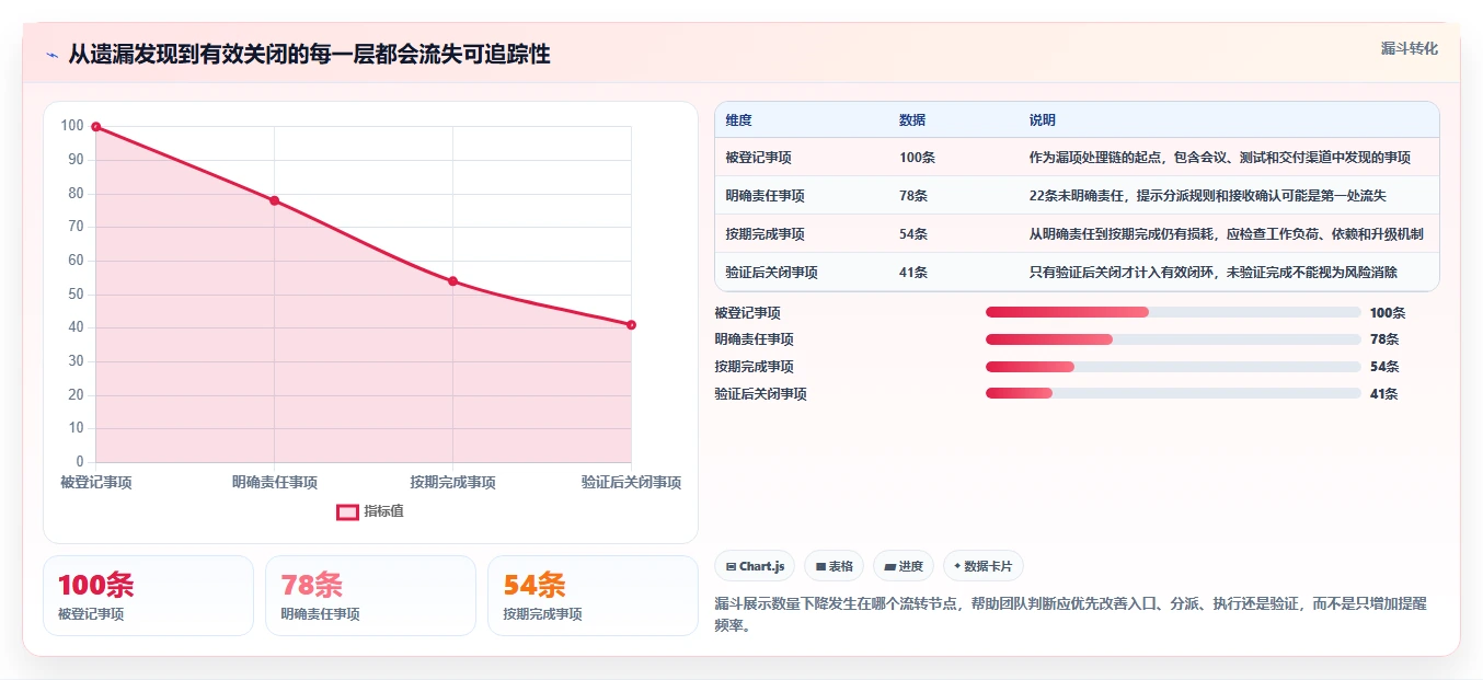 项目经理必读：2026年查漏补缺管理工具选型指南