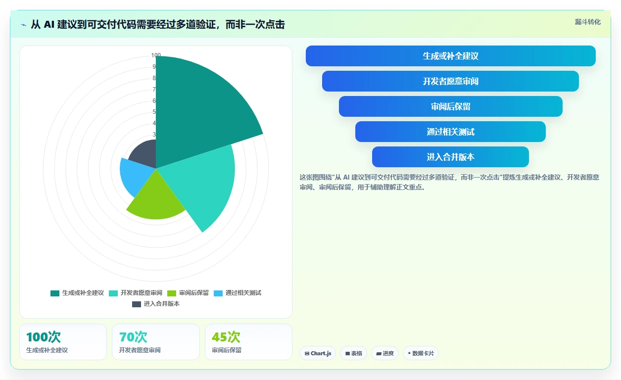 2026年程序工具大比拼:6款顶级开发利器深度对比