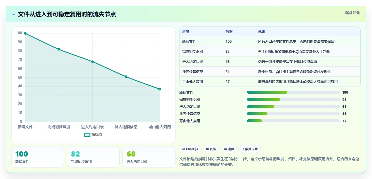 2026年效率革命:6大文件分类软件助你轻松管理海量资料