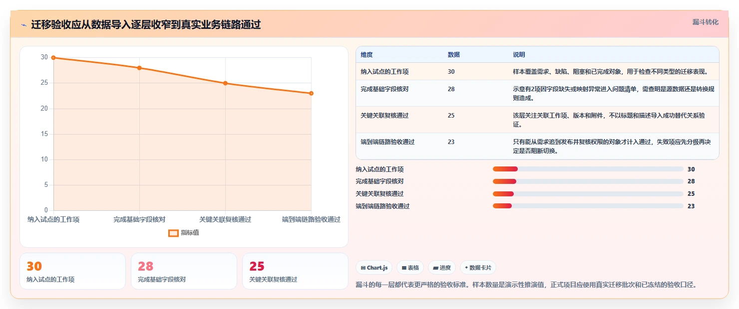 流程规范化的 Jira 替代软件哪家实力强?2026年深度对比与选型解析
