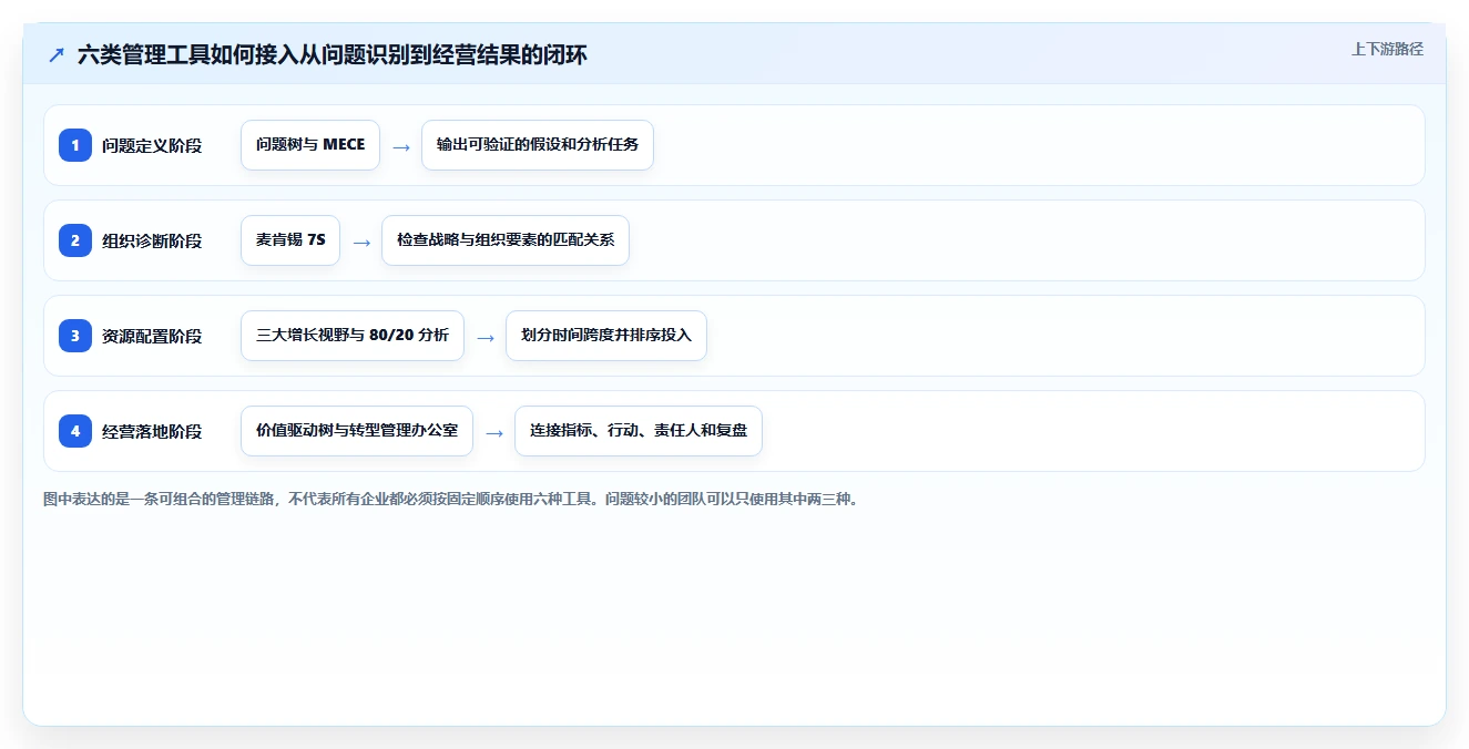 2026年麦肯锡管理工具大盘点：6款助力企业效率提升的必备工具