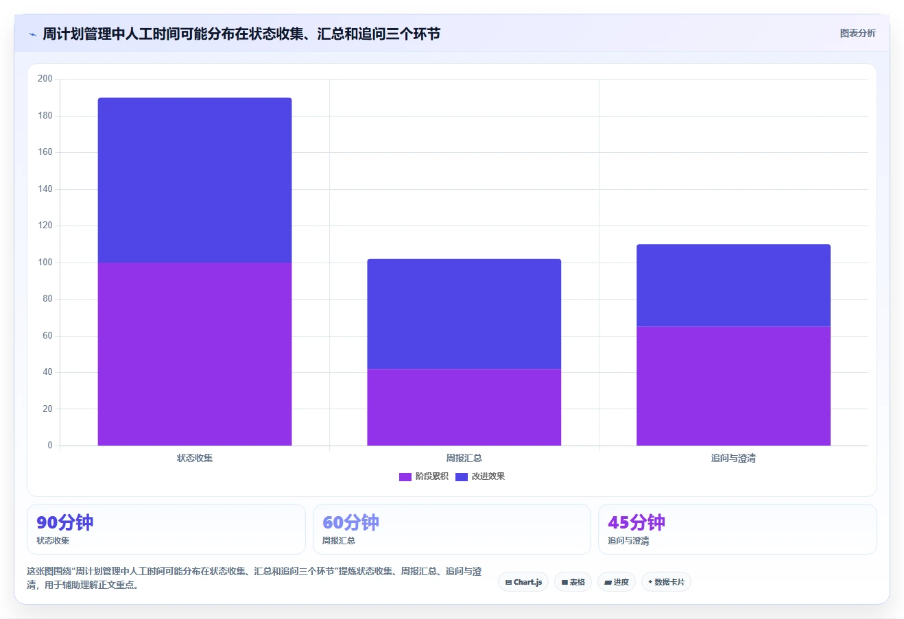 工作计划管理系统工具对比：2026 年最值得关注的 6 大选择