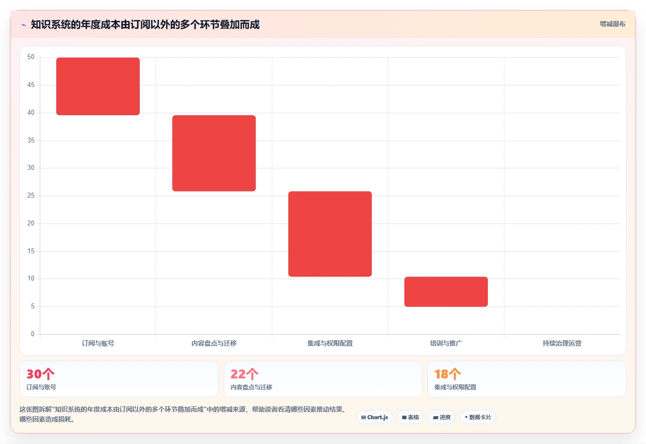 提升团队协作效率：2026年最值得投资的5大wiki知识管理系统