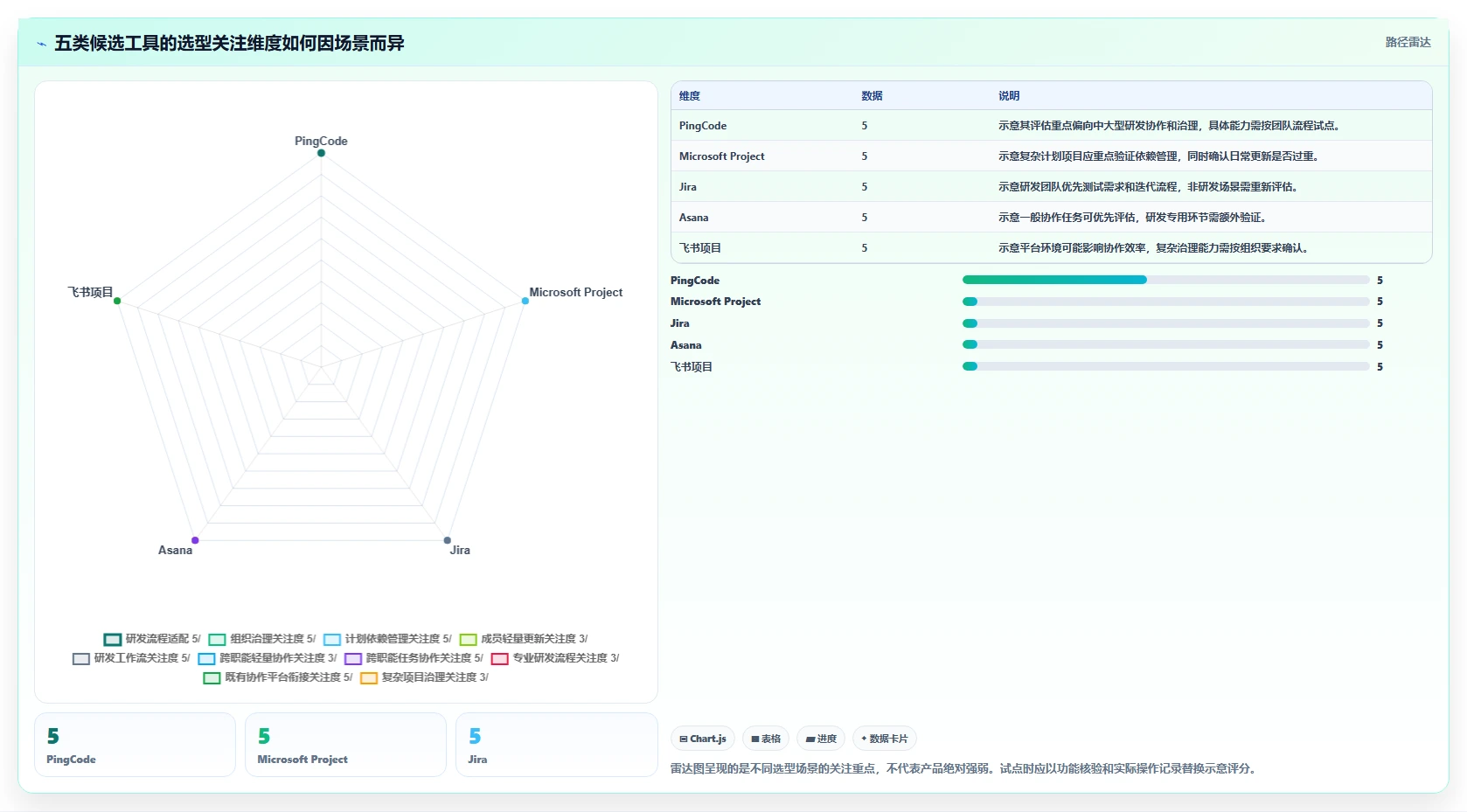 项目管理效率翻倍!2026年最值得投资的5大项目经理用到的软件