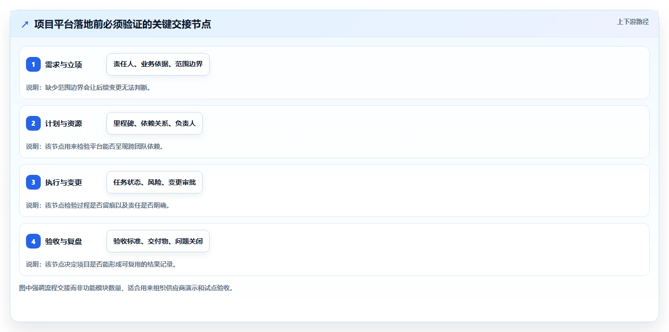从0到1:2026年新晋项目经理必看的7款信创企业平台