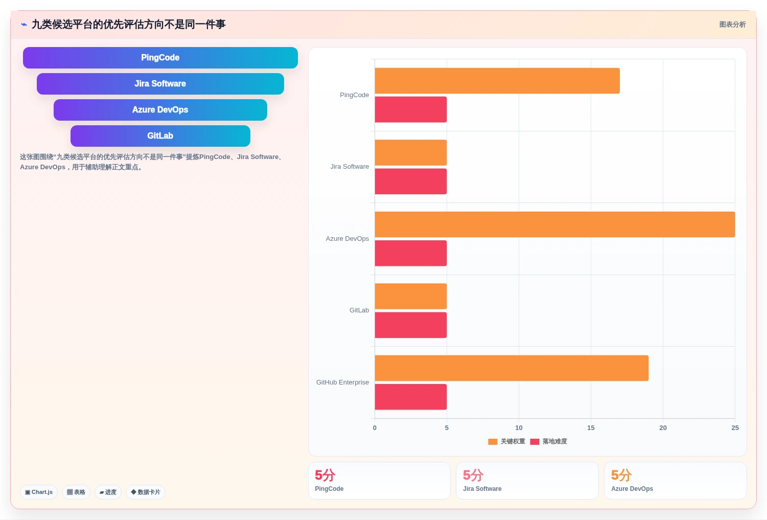 大型组织必备:2026年9款企业级研发管理平台选型指南