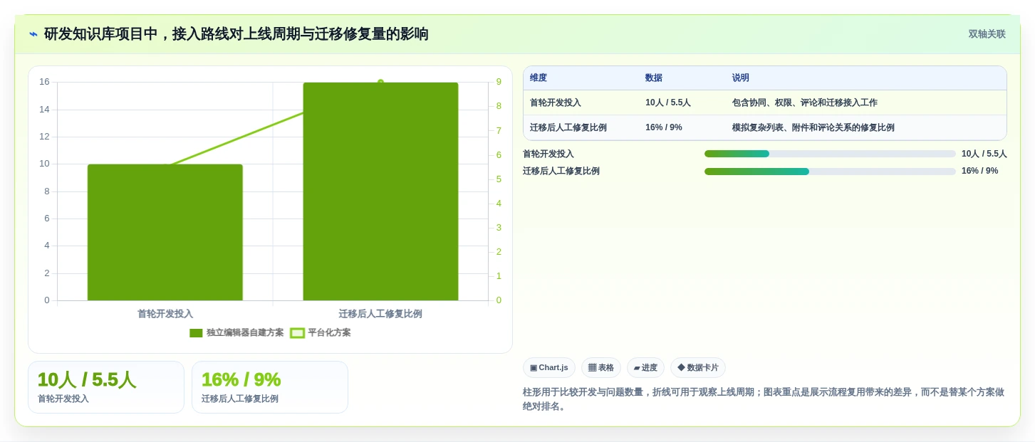 2026年必备:8款领先的富文本协同编辑工具全面对比