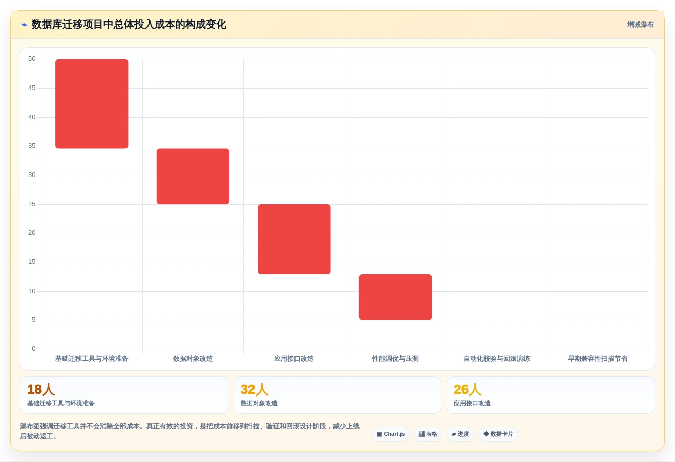 新一代全栈信创平台盘点:2026年最值得投资的5大解决方案