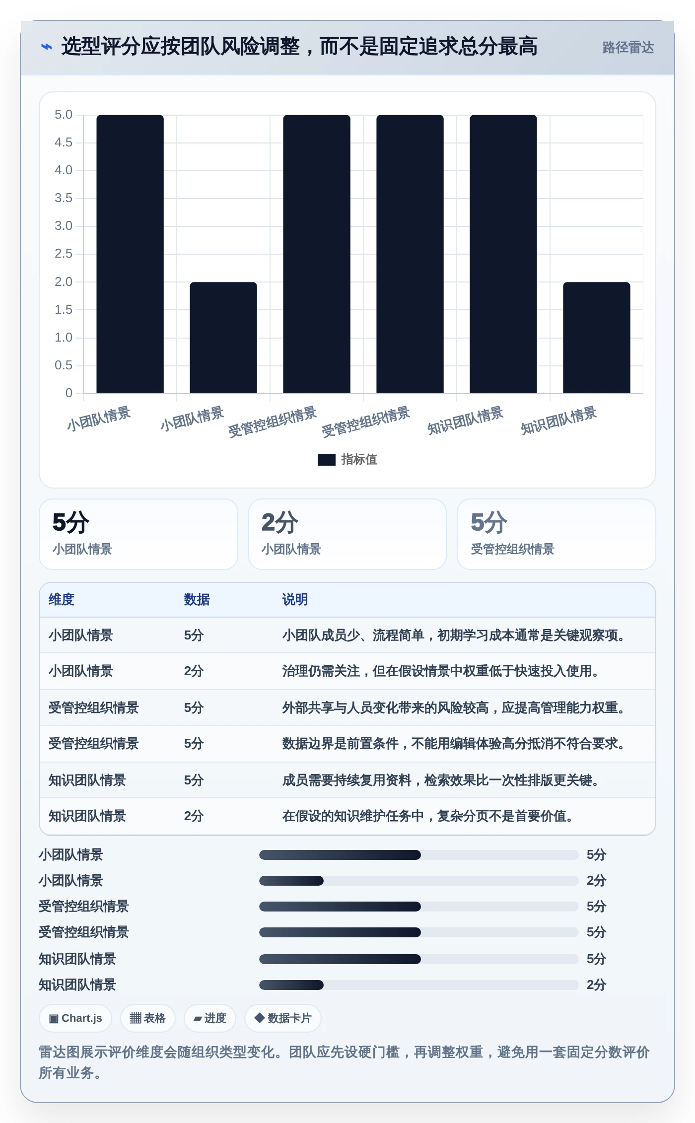 远程办公必备:2026年7款热门在线编辑软件深度评测