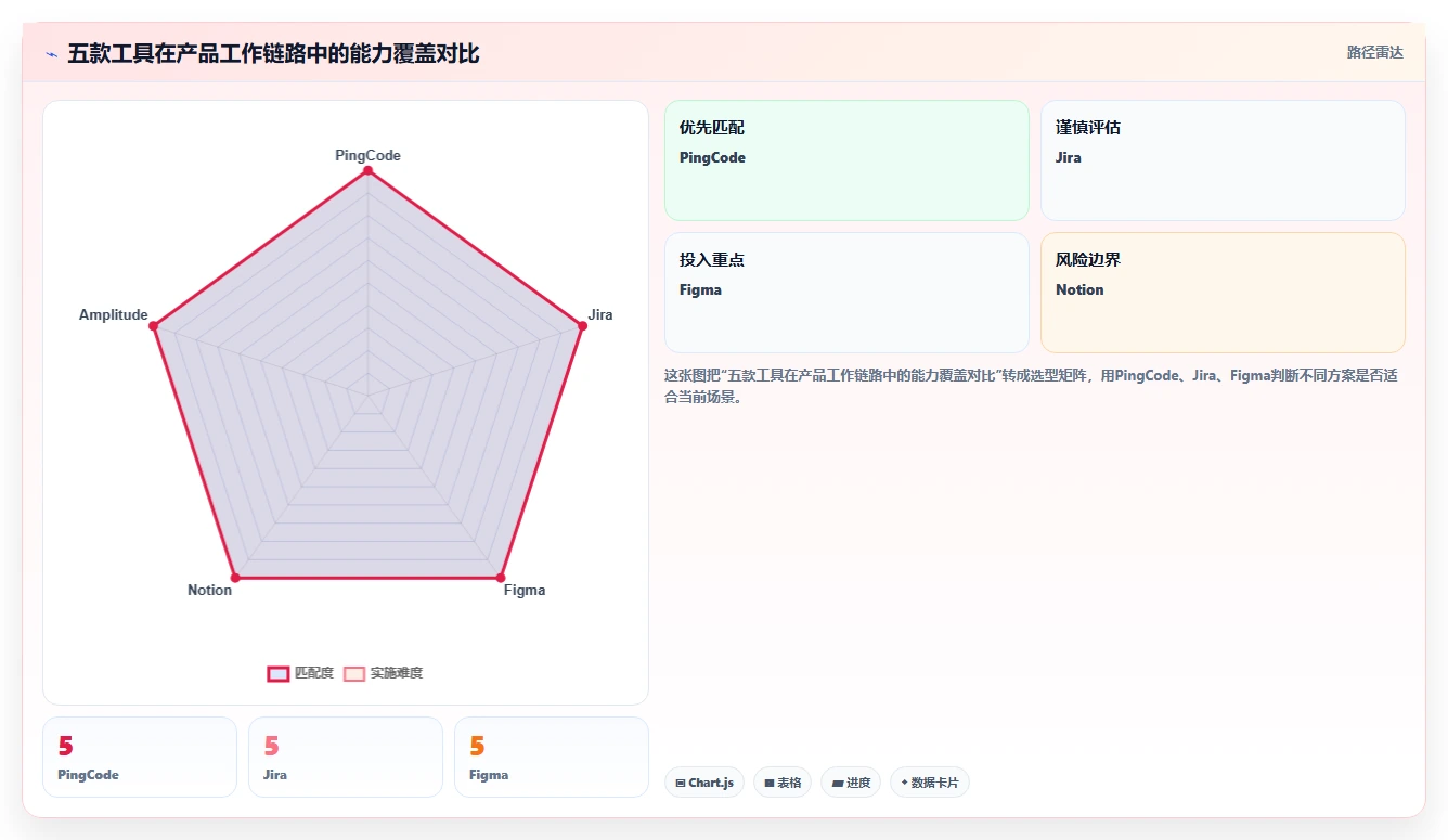 提升效率神器:2026年最值得投资的5大产品经理使用软件
