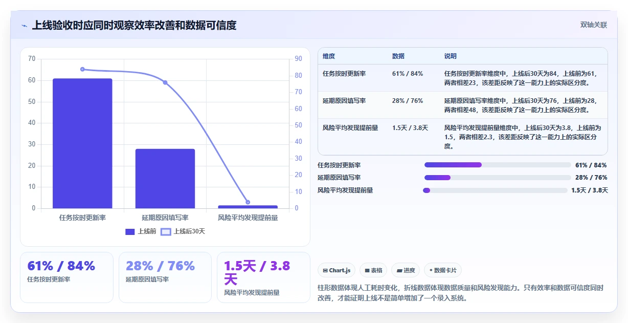 项目经理必读:2026年最受欢迎的5大在线版项目管理工具推荐