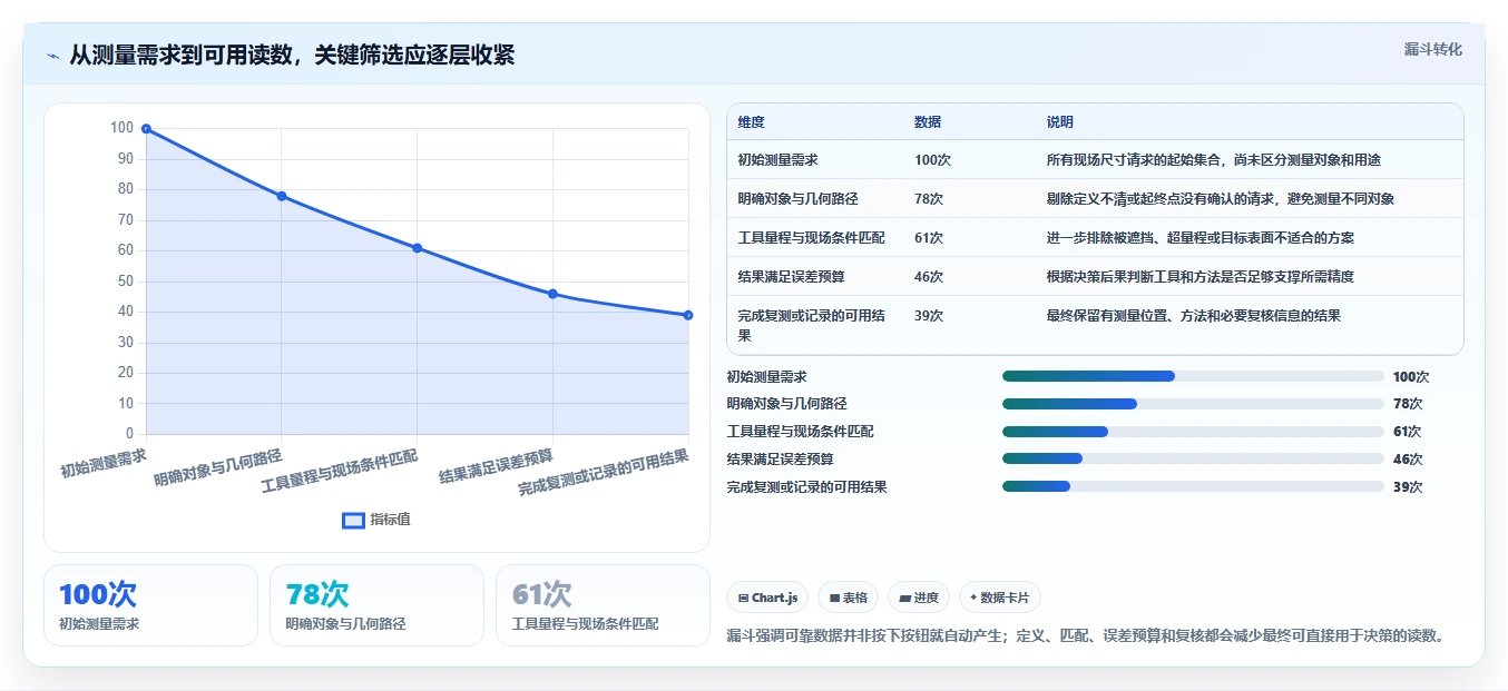 2026年精准测量新选择:6款长度测量工具全面对比