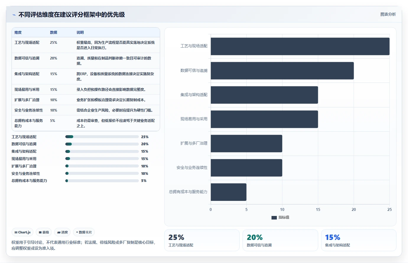 制造业管理者必读:2026年最值得投资的5款生产跟踪系统