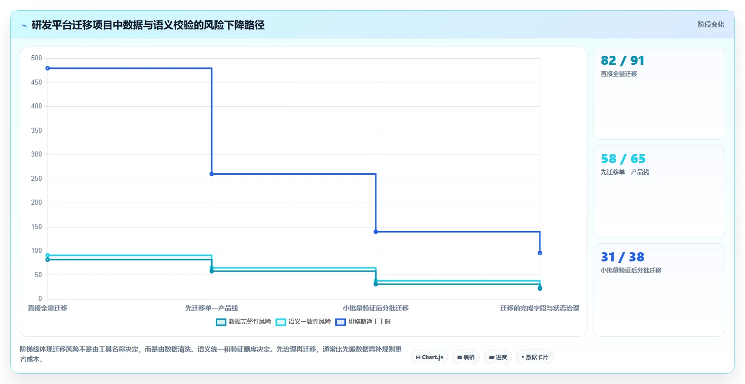 项目管理新趋势:2026年最受欢迎的5大研发团队管理软件对比